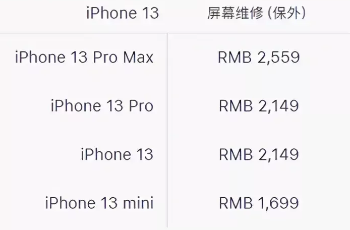 滨江区苹果13PM换屏维修点分享苹果13promax换屏原装大概需要多少钱