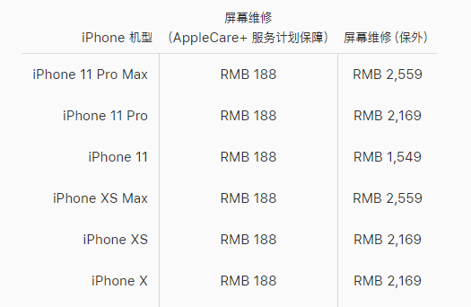滨江区苹果11pro换屏维修点分享果售后换11pro屏幕大概多少钱