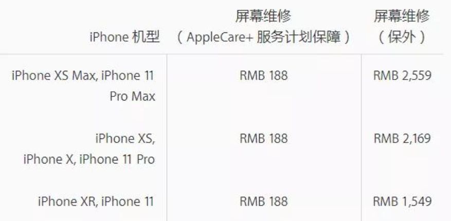 滨江区苹果11pro换主板服务店分享iPhone 11 Pro主板坏了值得换吗